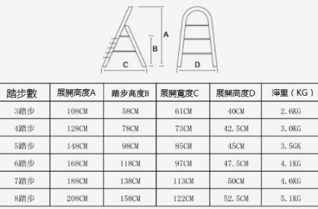 荷式單邊四級鋁梯