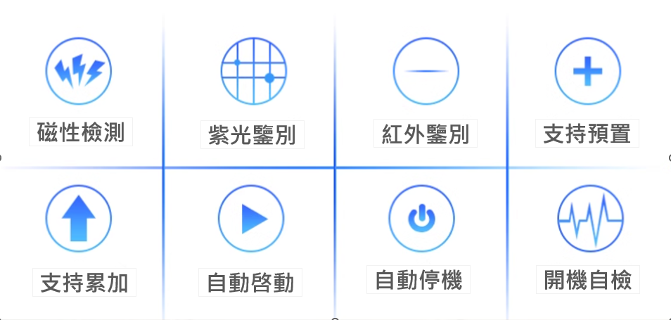 Fully Automatic XD-680 智能驗鈔機 (多國貨幣)可調節速度