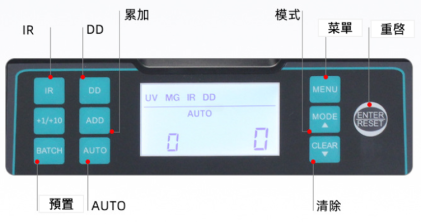 Fully Automatic XD-680 智能驗鈔機 (多國貨幣)可調節速度