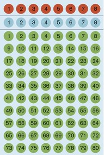 Herma 数字标签贴 No.1540 / 4128 (8mm die) / 6Sheet / 红色